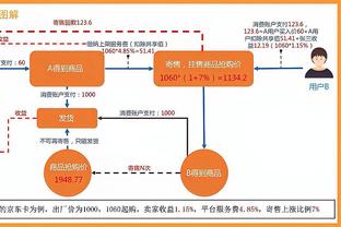 曼城6-2卢顿全场数据对比：射门17-14，射正15-7