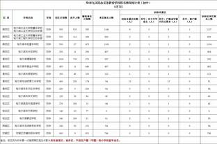 利拉德：现在是12月 不会对这场失利过度反应